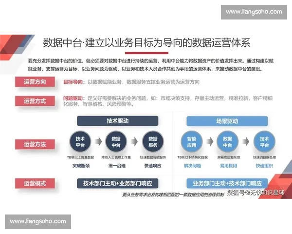 以数据监测为核心推动智能决策与企业运营效率提升研究
