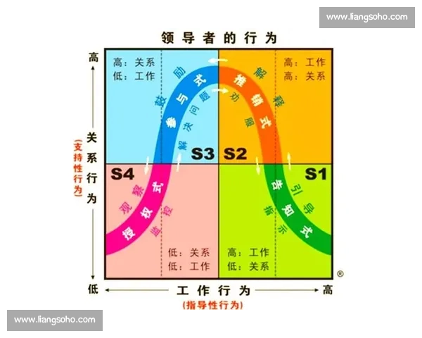全面提升领导力的关键策略与实践路径探索